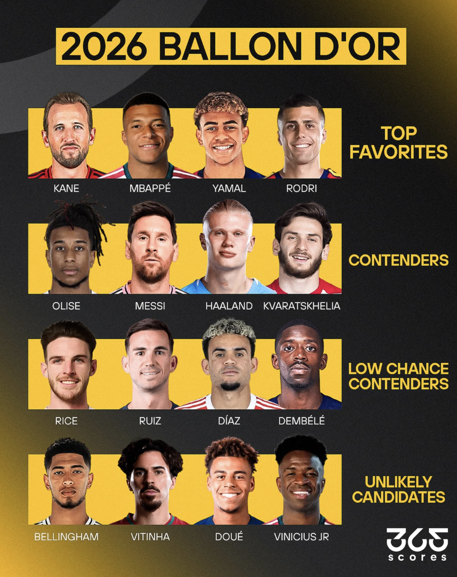 Les favoris au Ballon d'Or